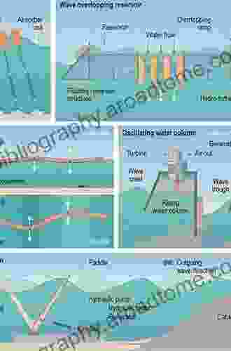 Sedimentation In The Rupnarayan River: Volume 1: Hydrodynamic Processes Under A Tidal System