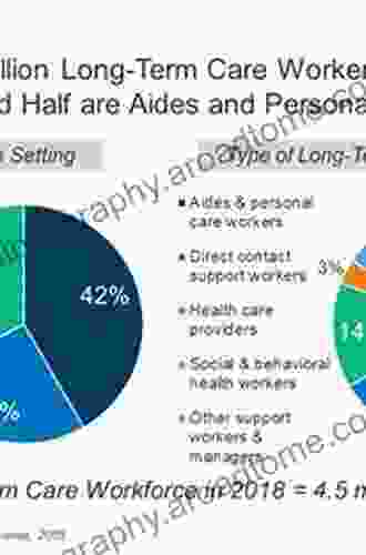 Who Will Care For Us?: Long Term Care And The Long Term Workforce