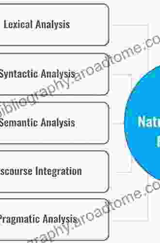 Natural Language Processing: Semantic Aspects