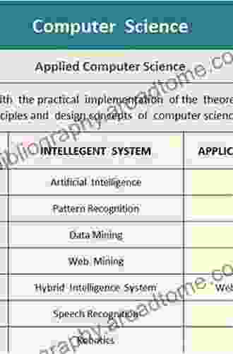 Topics In Theoretical Computer Science: The First IFIP WG 1 8 International Conference TTCS 2024 Tehran Iran August 26 28 2024 Revised Selected Papers Notes In Computer Science 9541)