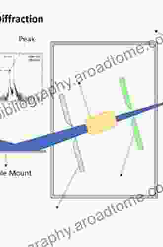 Basic Concepts Of X Ray Diffraction