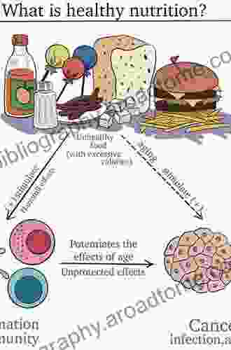 Nutrition Immunity And Infection