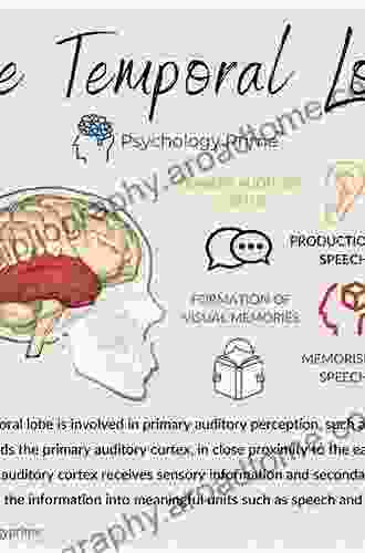 Auditory Processing Of Temporal Fine Structure: Effects Of Age And Hearing Loss